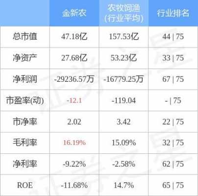 亚星官网平台入口 新农股份股票申购（新农股份怎么了）-图2