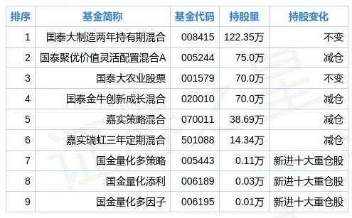 亚星官网平台入口 新农股份股票申购（新农股份怎么了）-图3