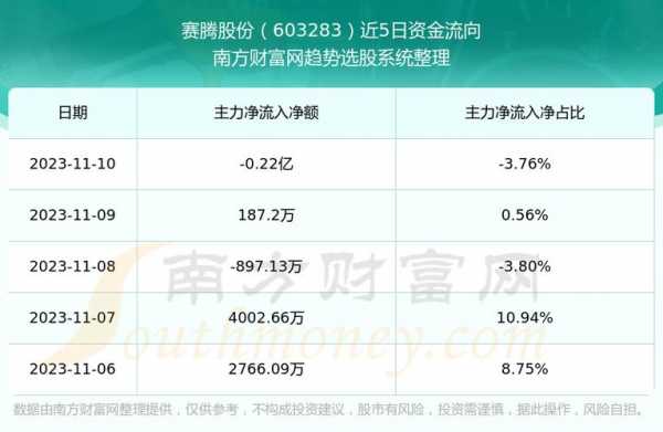 亚星官网平台入口官网平台 旺财app赚钱是真的吗股份通信概念（旺财app赚钱是真的吗股份通信概念股票）-图3