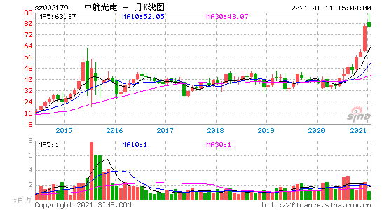 亚星游戏官网老虎机 光电股份今日价格（光电股份收盘价）-图1