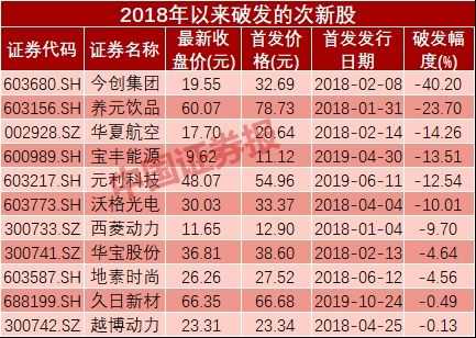 亚星游戏官网老虎机 光电股份今日价格（光电股份收盘价）-图2