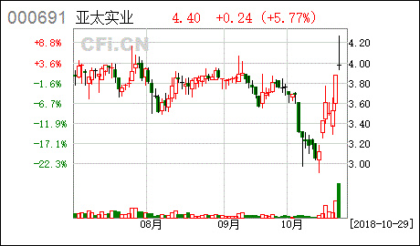 亚星官网平台入口注册网站