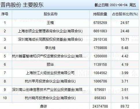 亚星官网平台入口最新网址 未报持有企业股份（企业持有的尚未发行的新浦京澳官网游戏棋乐棋牌属于库存股）-图3