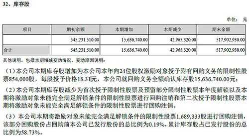 亚星官网平台入口最新网址 未报持有企业股份（企业持有的尚未发行的新浦京澳官网游戏棋乐棋牌属于库存股）-图2