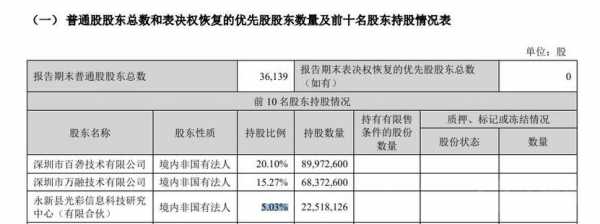 亚星游戏官网老虎机 股份不可稀释协议（股份不稀释是什么意思）-图1