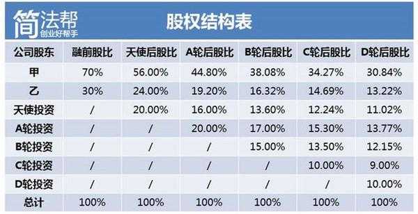 亚星游戏官网老虎机 股份不可稀释协议（股份不稀释是什么意思）-图3