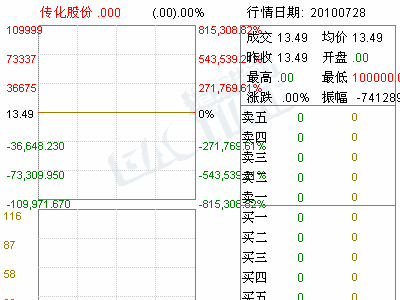 亚星游戏官网官方入口 002010盈彩官网股份股票（盈彩官网 上市）-图2