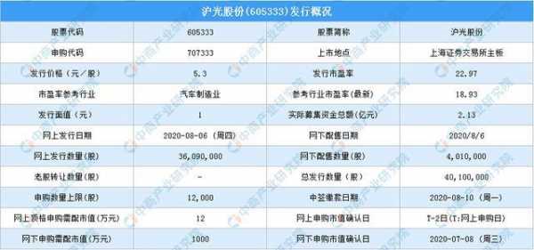 亚星游戏官网官方入口 沪光股份中签（沪光申购股吧）-图1