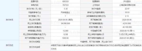 亚星游戏官网官方入口 沪光股份中签（沪光申购股吧）-图3