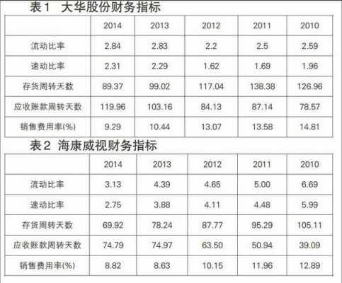 亚星官网平台入口最新网址 大华股份供应商（大华股份供应商一览表）-图2