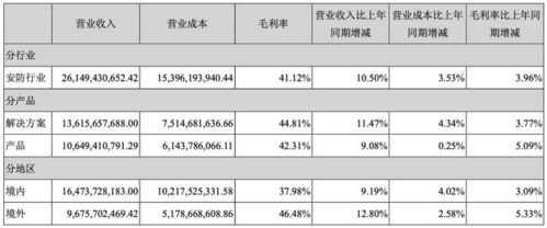 亚星官网平台入口最新网址 大华股份供应商（大华股份供应商一览表）-图3