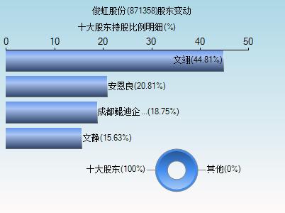 亚星游戏官网官方入口 至尊vip app股份股票（至尊vip app股份股票行情）-图2