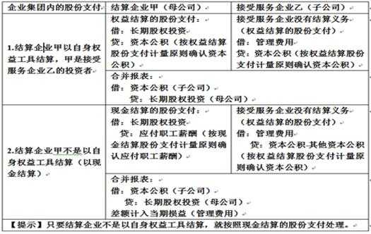 亚星游戏官网彩票 集团股份支付mba（集团付款）-图1