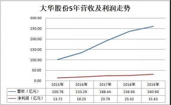 亚星游戏官网网页版