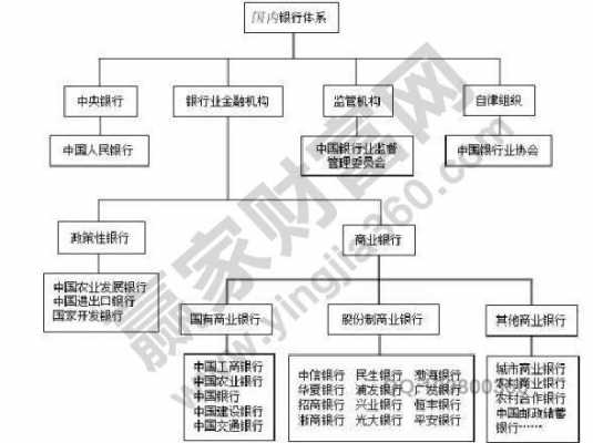 亚星游戏官网体育真人 中国九大股份制银行（九大股份银行有哪些）-图1