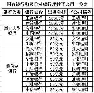 亚星游戏官网体育真人 中国九大股份制银行（九大股份银行有哪些）-图3