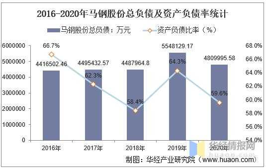 亚星官网平台入口app下载中心 马钢股份2019业绩（马钢2019年报）-图2