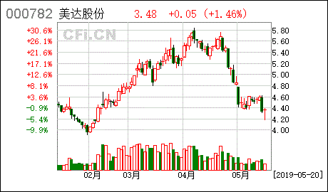 亚星官网平台入口注册开户 情怀麻将手机版下载股份论坛（情怀麻将手机版下载股份最新公告）-图1