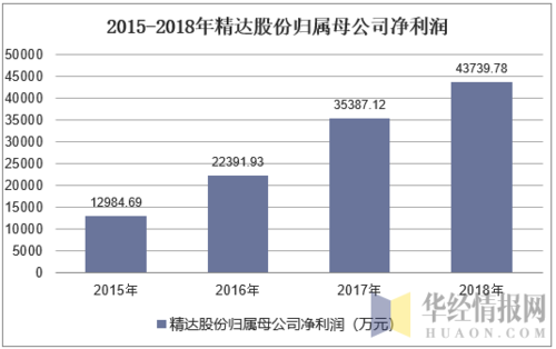 亚星游戏官网 精达股份重组情况（精达股份重大利好）-图3