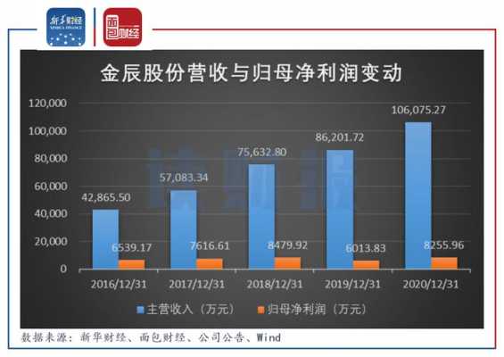 亚星官网平台入口官网平台 金辰股份历史（金辰股份历史交易数据查询）-图3