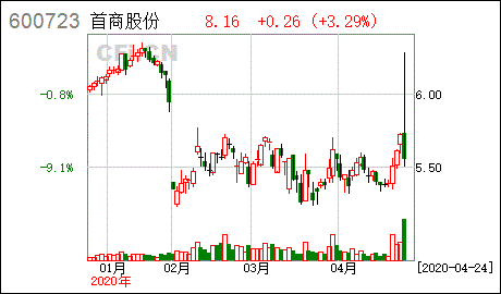 亚星官网平台入口最新网址 王者荣耀老虎机平台股份等走势（王者荣耀老虎机平台股份最新发布公告）-图1