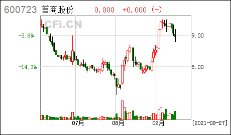 亚星官网平台入口最新网址 王者荣耀老虎机平台股份等走势（王者荣耀老虎机平台股份最新发布公告）-图3