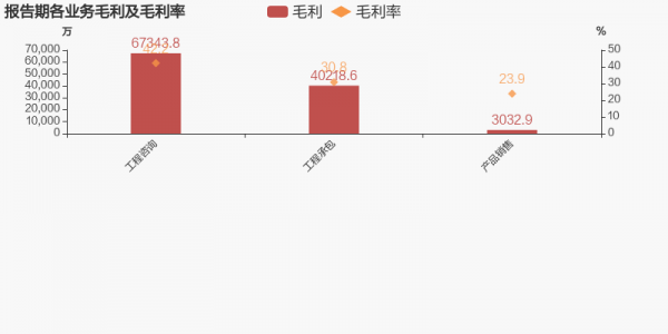 亚星游戏官网老虎机 勘设股份年报计提（勘设股份中报）-图1