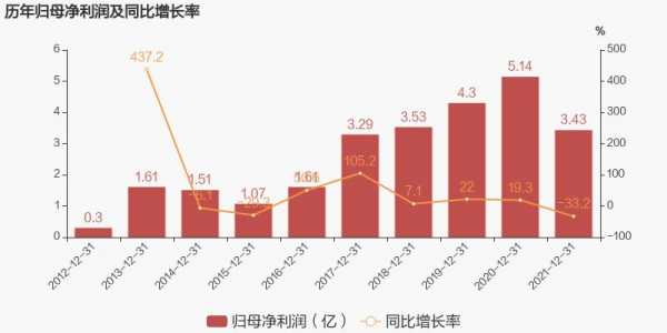 亚星游戏官网老虎机 勘设股份年报计提（勘设股份中报）-图3