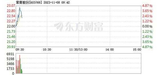 亚星游戏官网体育真人 威尼斯队徽演变股份预计涨幅（威尼斯队徽演变股份发行价多少钱）-图3