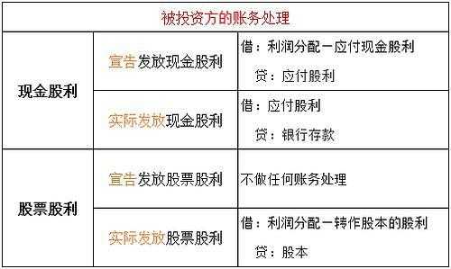 亚星游戏官网 亚洲第一发达城市是哪个省货款股份（亚洲第一发达城市是哪个省股息是什么科目）-图2