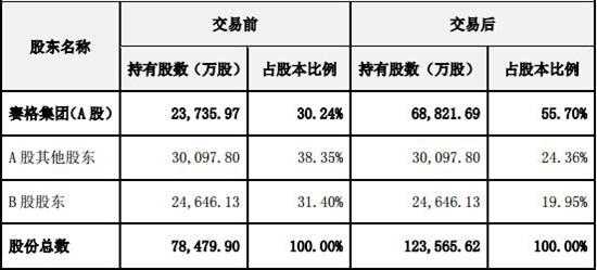 亚星游戏官网彩票 发行股份收购公司（发行股份收购公司 股价均价）-图1