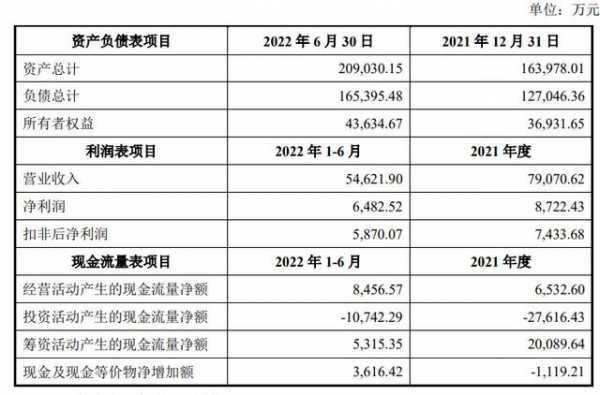 亚星游戏官网彩票 发行股份收购公司（发行股份收购公司 股价均价）-图2