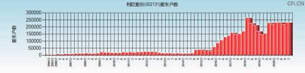 亚星游戏官网