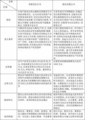 亚星游戏官网官方入口 有限公司的股份（有限公司的股份能退吗）-图3