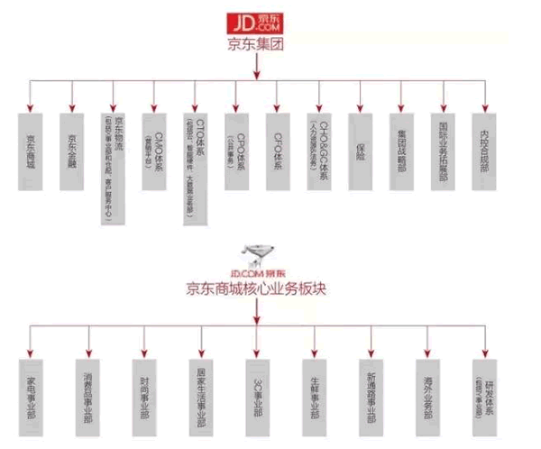 亚星官网平台入口注册开户 京东股份构成2019（京东股份构成结构）-图1