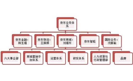 亚星官网平台入口注册开户 京东股份构成2019（京东股份构成结构）-图3