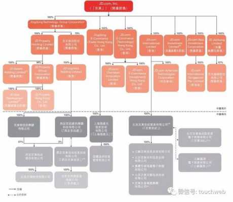 亚星官网平台入口注册开户 京东股份构成2019（京东股份构成结构）-图2