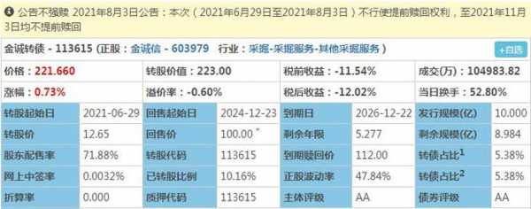 亚星官网平台入口 公司卖股份价格（公司卖股份价格高怎么办）-图2