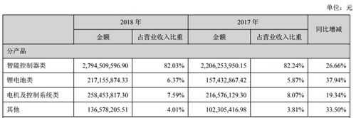 亚星官网平台入口app下载中心 拓邦股份财报（拓邦股份2020年业绩）-图2