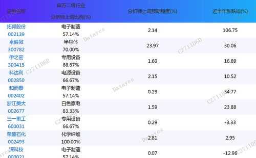 亚星官网平台入口app下载中心 拓邦股份财报（拓邦股份2020年业绩）-图1