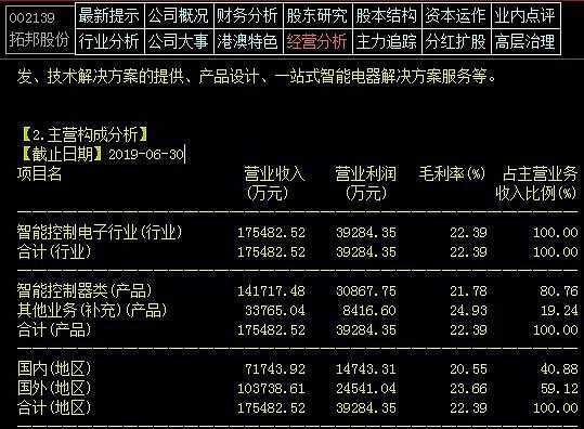 亚星官网平台入口app下载中心 拓邦股份财报（拓邦股份2020年业绩）-图3