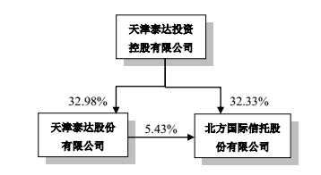 亚星游戏官网网页版 永乐国际平台怎么样知乎股份受益雄安（永乐国际平台怎么样知乎股份怎么了）-图2