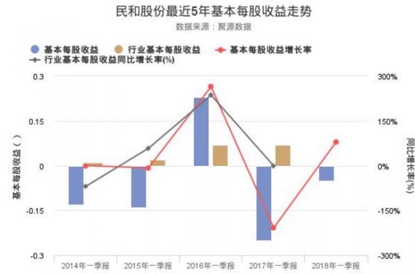 亚星游戏官网网页版 和民股份股吧（民和股份的股价）-图3