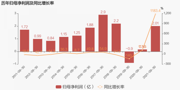 亚星游戏官网