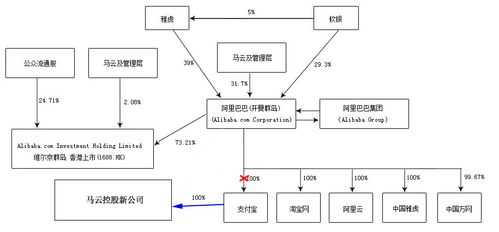 亚星游戏官网老虎机 阿里股份管理（阿里集团股权比例）-图2