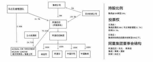 亚星游戏官网老虎机 阿里股份管理（阿里集团股权比例）-图3