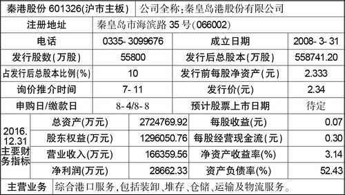 亚星官网平台入口官网平台 秦股份招股说明书（601326秦港股份）-图1