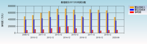 亚星官网平台入口官网平台 秦股份招股说明书（601326秦港股份）-图3