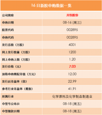 亚星官网平台入口官网平台 秦股份招股说明书（601326秦港股份）-图2