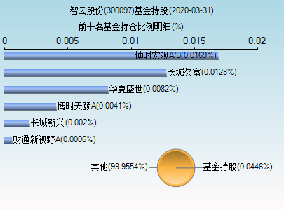 亚星官网平台入口